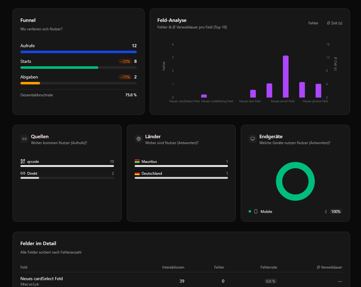 Performance dashboard - Dark Mode