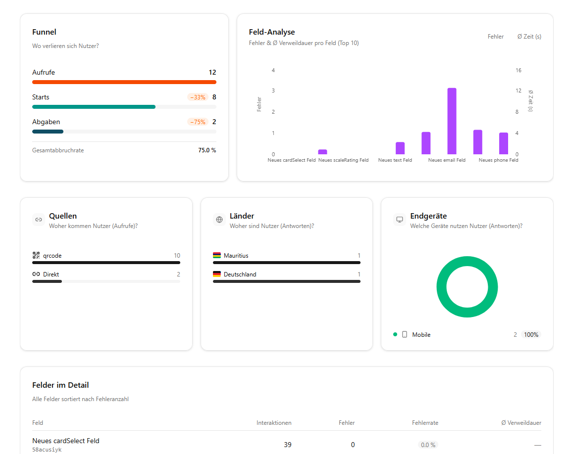 Performance dashboard - Light Mode